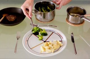 Assiette divisée en quatre parties.