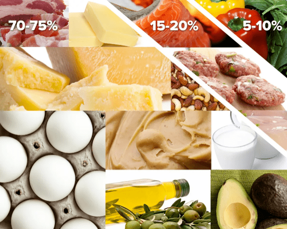 Produits de régime Keto